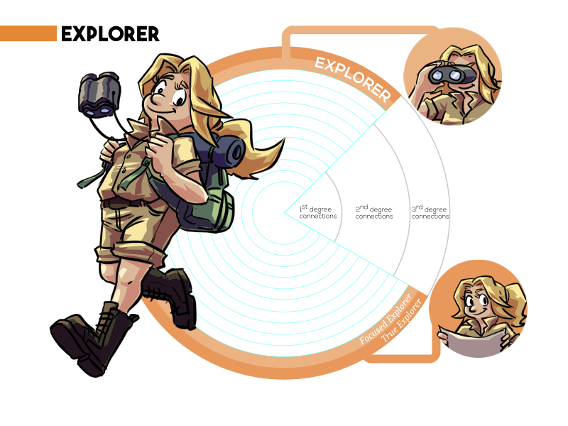 Covve Compass Explorer