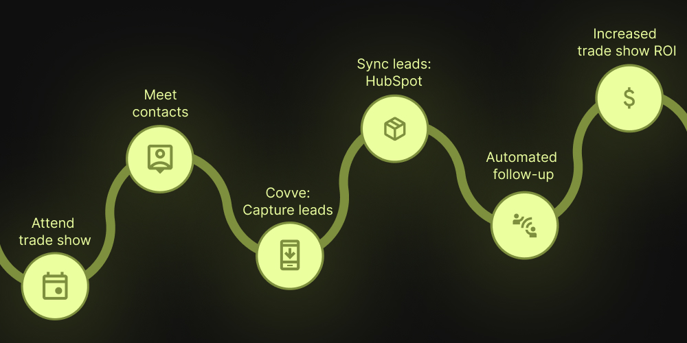Covve Lead Capture - HubSpot integration - Article image