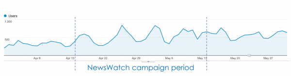Covve Traffic_NewsWatch review