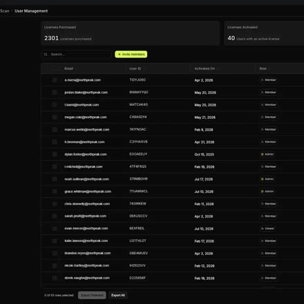 user_management_covve_portal