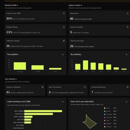 your_pipeline_stats_covve_portal-1