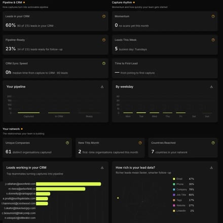 your_pipeline_stats_covve_portal