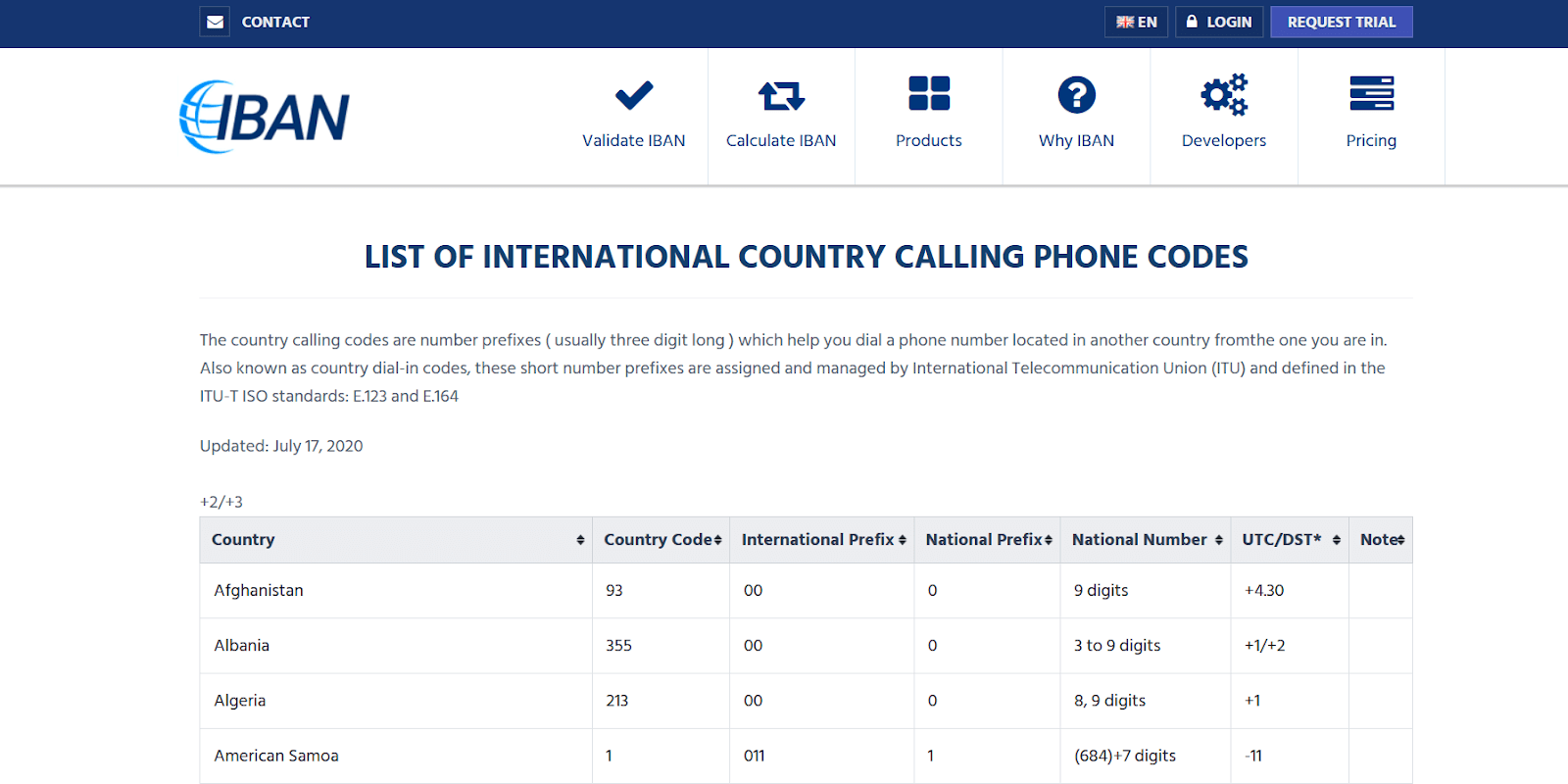 How to Know Which Country a Phone Number Belongs To?