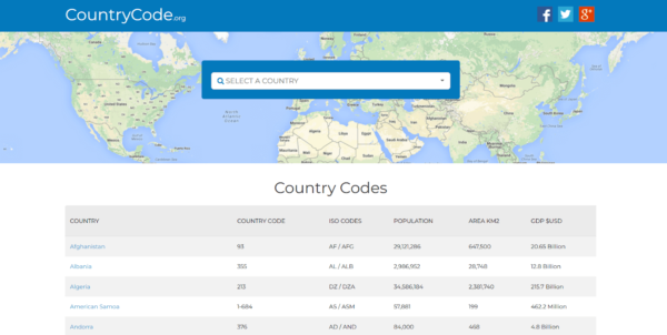 Country Code
