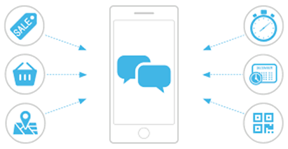 Illustration of a phone receiving messages, surrounded by icons for sales, shopping, location, reminders and coupons