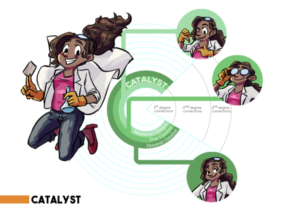 Covve Compass Catalyst