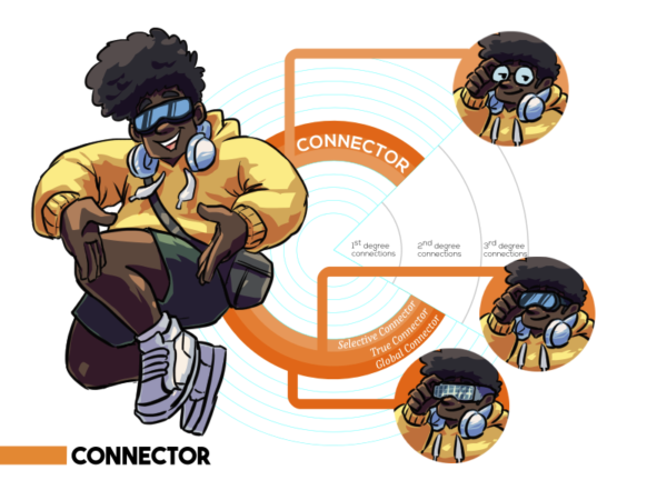 Covve Compass Connector