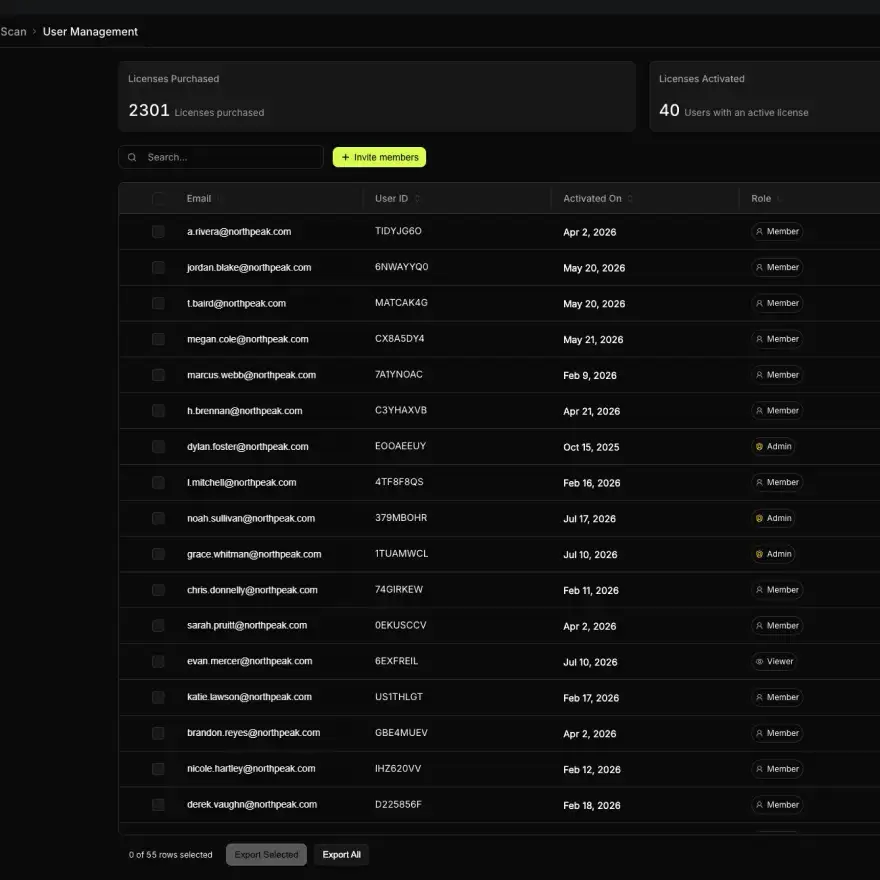 user_management_covve_portal