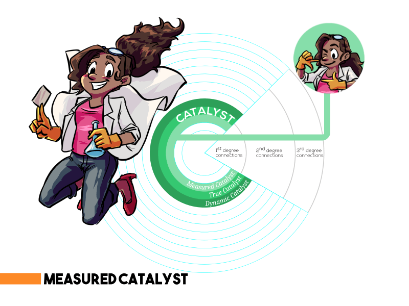 Connection Compass Measured Catalyst
