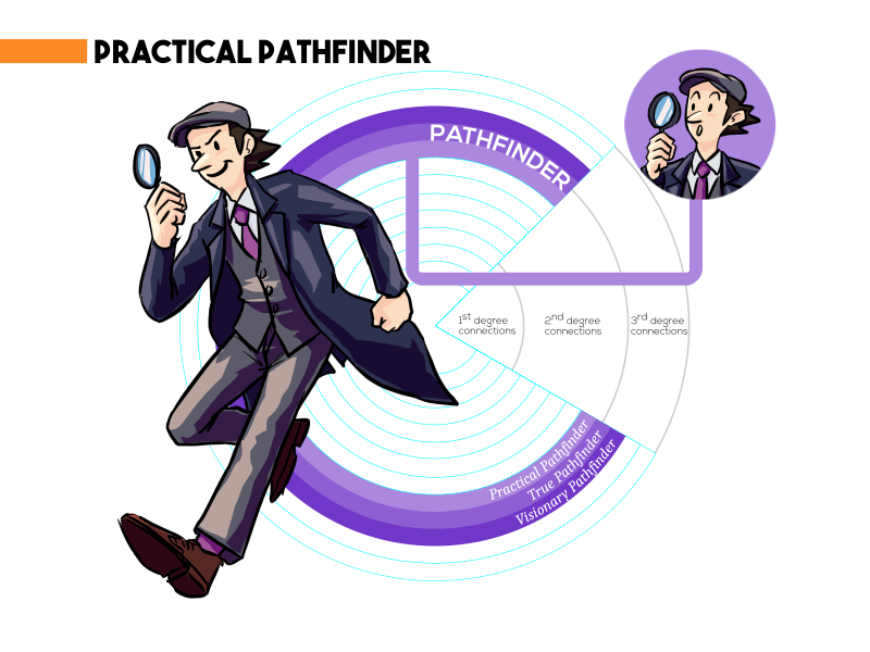 Connection Compass Practical Pathfinder
