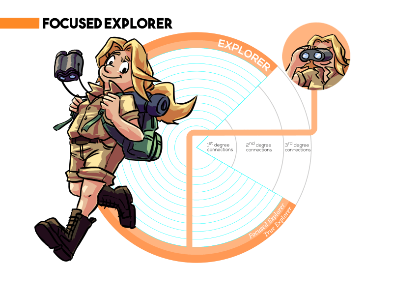 Connection Compass Focused Explorer