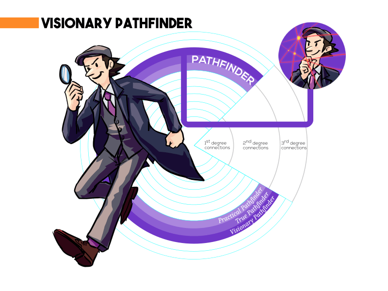 Connection Compass Visionary Pathfinder